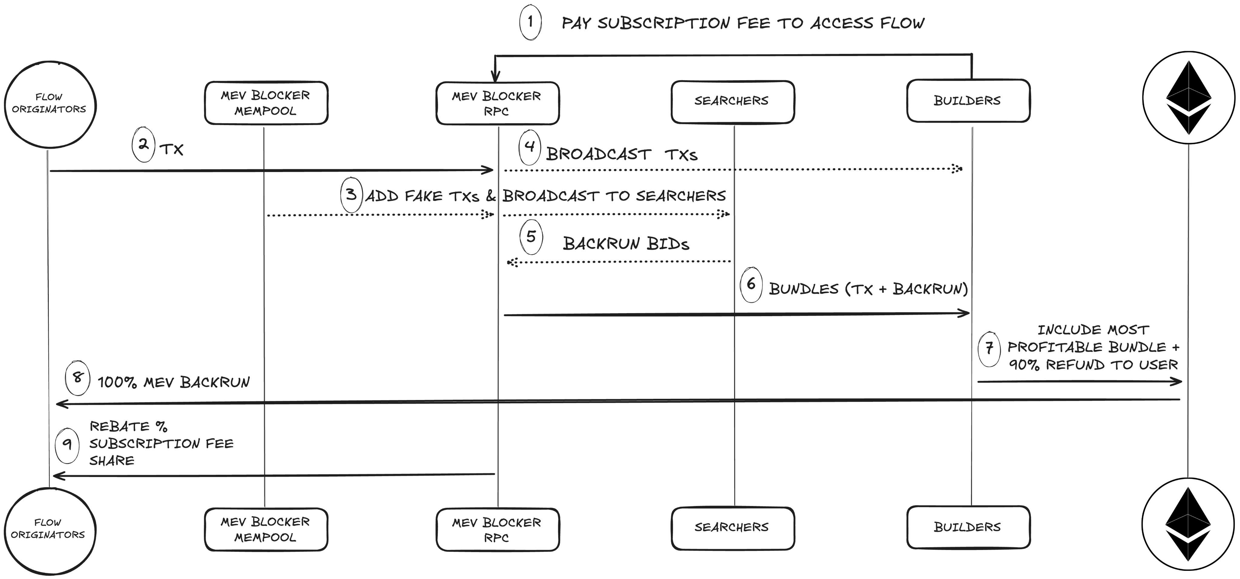 The Best Protection Under the Sun